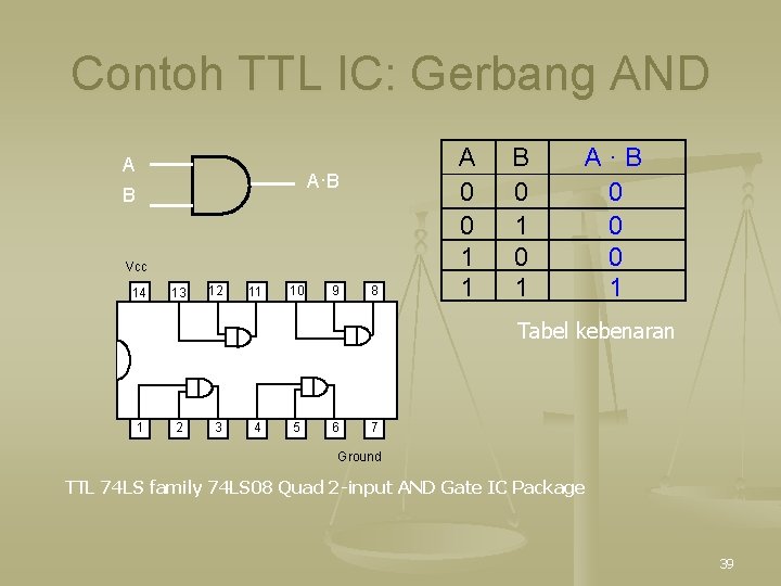 Contoh TTL IC: Gerbang AND A A·B B Vcc 14 13 12 11 10