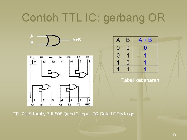 Contoh TTL IC: gerbang OR A B A+B Tabel kebenaran TTL 74 LS family