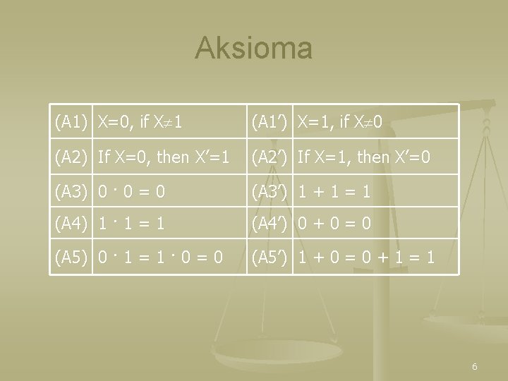 Aksioma (A 1) X=0, if X 1 (A 1’) X=1, if X 0 (A