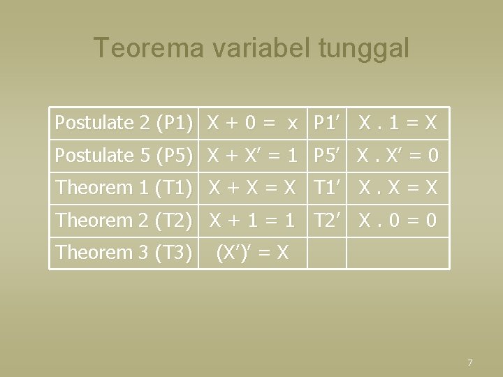 Teorema variabel tunggal Postulate 2 (P 1) X + 0 = x P 1’