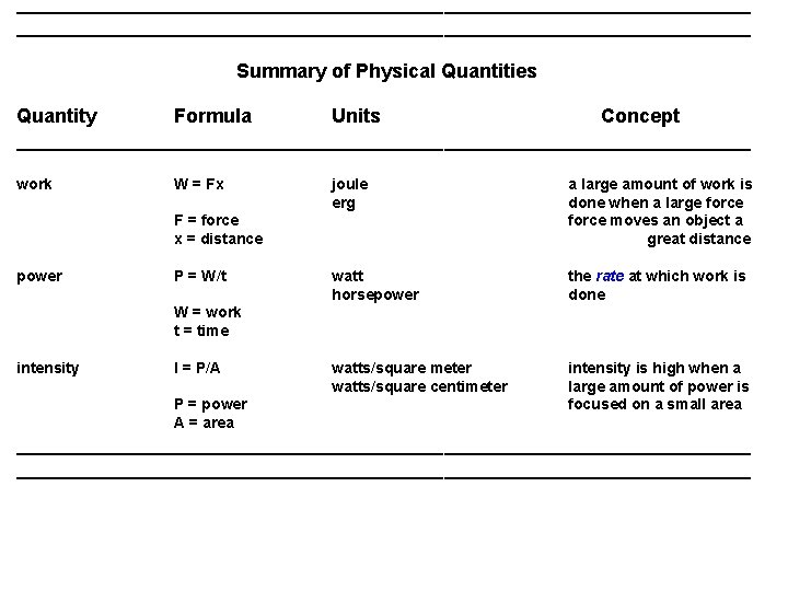 ___________________________________________________________________ Summary of Physical Quantities Quantity Formula Units Concept __________________________________ work W = Fx