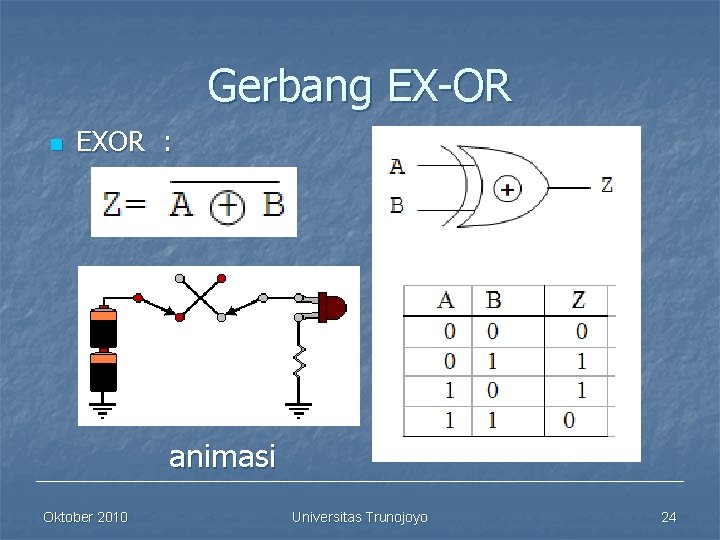 Gerbang EX-OR n EXOR : animasi Oktober 2010 Universitas Trunojoyo 24 