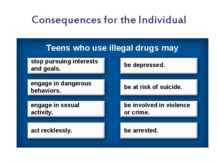Consequences for the Individual Teens who use illegal drugs may stop pursuing interests and