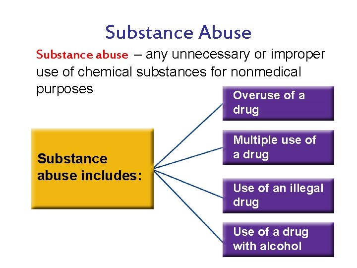 Substance Abuse Substance abuse – any unnecessary or improper use of chemical substances for