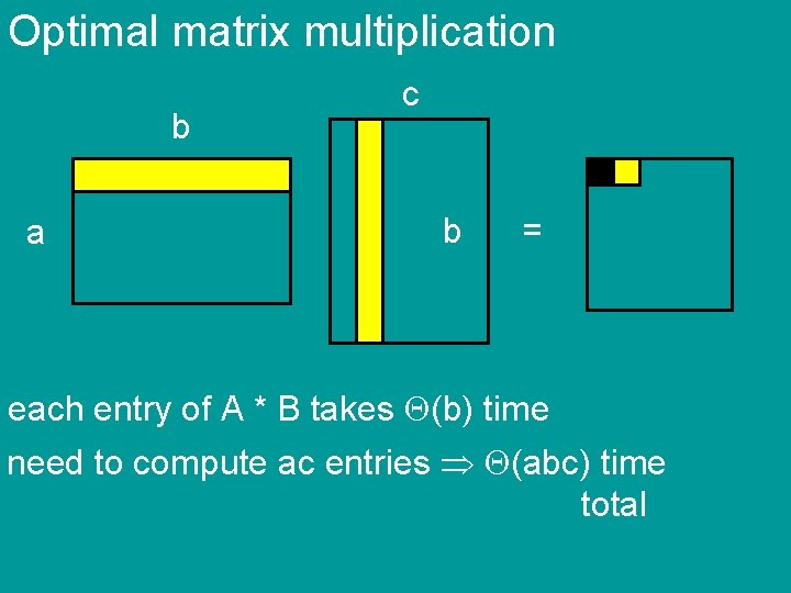 Optimal matrix multiplication b a c b = each entry of A * B