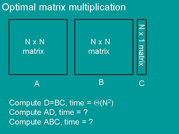 Optimal matrix multiplication A Nx. N matrix N x 1 matrix Nx. N matrix