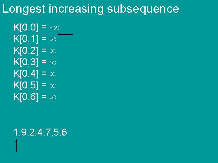 Longest increasing subsequence K[0, 0] = - K[0, 1] = K[0, 2] = K[0,