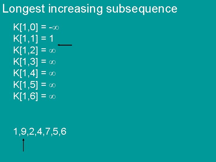 Longest increasing subsequence K[1, 0] = - K[1, 1] = 1 K[1, 2] =