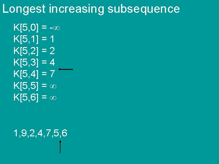 Longest increasing subsequence K[5, 0] = - K[5, 1] = 1 K[5, 2] =