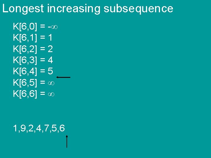 Longest increasing subsequence K[6, 0] = - K[6, 1] = 1 K[6, 2] =