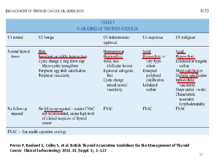 Perros P, Boelaert K, Colley S, et al. British Thyroid Association Guidelines for the