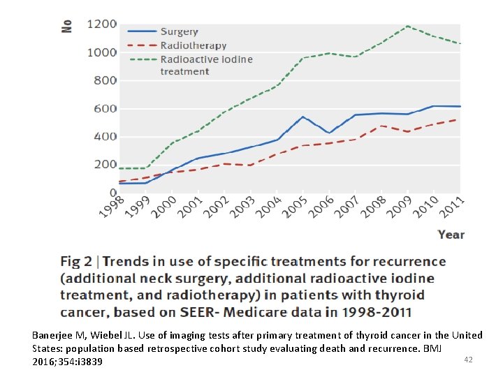 Banerjee M, Wiebel JL. Use of imaging tests after primary treatment of thyroid cancer