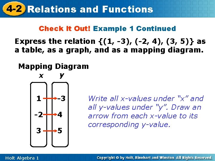 4 -2 Relations and Functions Check It Out! Example 1 Continued Express the relation