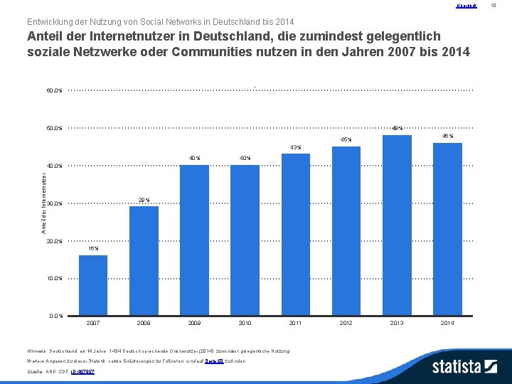 Überblick Entwicklung der Nutzung von Social Networks in Deutschland bis 2014 Anteil der Internetnutzer