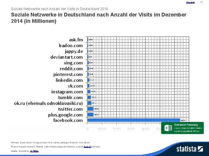 Überblick Soziale Netzwerke nach Anzahl der Visits in Deutschland 2014 Soziale Netzwerke in Deutschland
