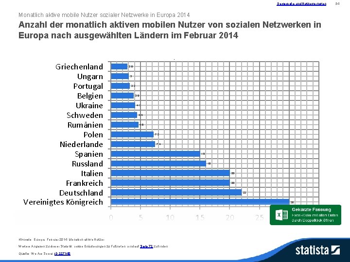 Demografie und Nutzerverhalten Monatlich aktive mobile Nutzer sozialer Netzwerke in Europa 2014 Anzahl der