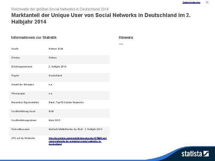 Quellenverzeichnis Reichweite der größten Social Networks in Deutschland 2014 Marktanteil der Unique User von