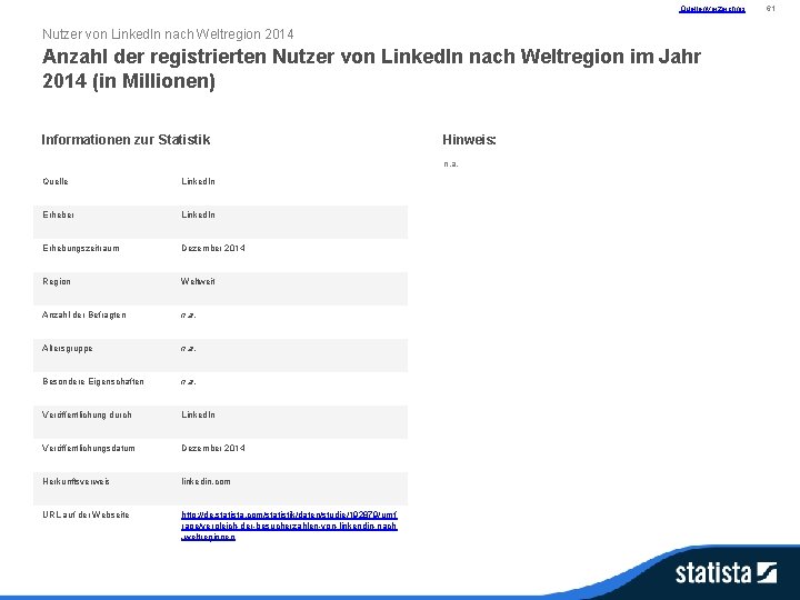 Quellenverzeichnis Nutzer von Linked. In nach Weltregion 2014 Anzahl der registrierten Nutzer von Linked.