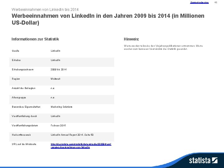 Quellenverzeichnis Werbeeinnahmen von Linked. In bis 2014 Werbeeinnahmen von Linked. In in den Jahren