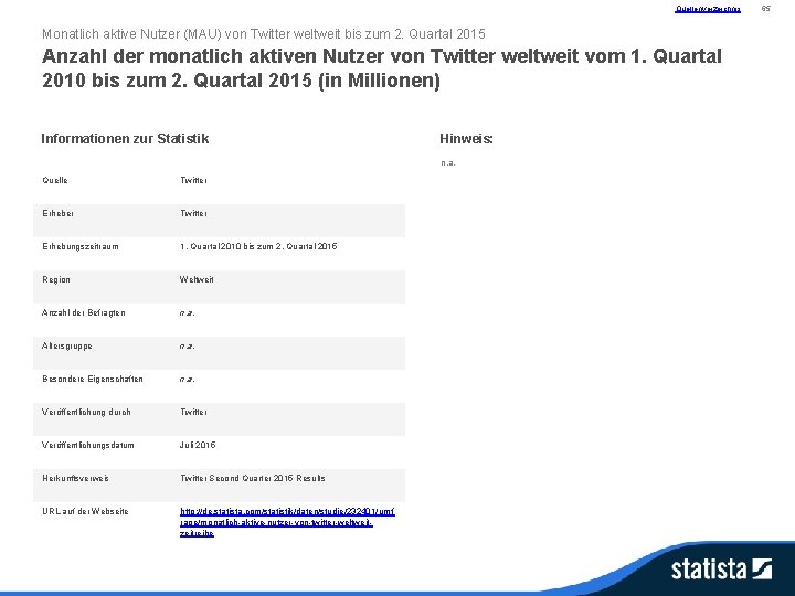 Quellenverzeichnis Monatlich aktive Nutzer (MAU) von Twitter weltweit bis zum 2. Quartal 2015 Anzahl