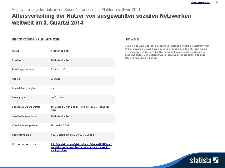 Quellenverzeichnis Altersverteilung der Nutzer von Social Networks nach Plattform weltweit 2014 Altersverteilung der Nutzer