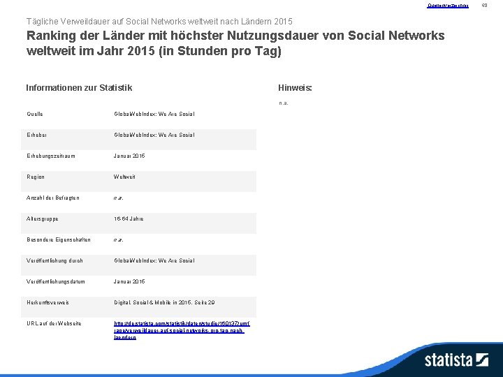 Quellenverzeichnis Tägliche Verweildauer auf Social Networks weltweit nach Ländern 2015 Ranking der Länder mit