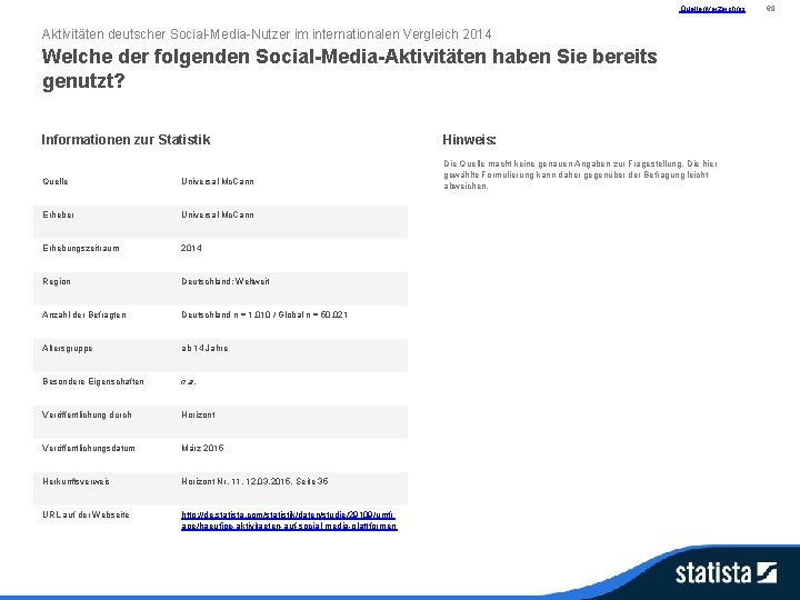Quellenverzeichnis Aktivitäten deutscher Social-Media-Nutzer im internationalen Vergleich 2014 Welche der folgenden Social-Media-Aktivitäten haben Sie