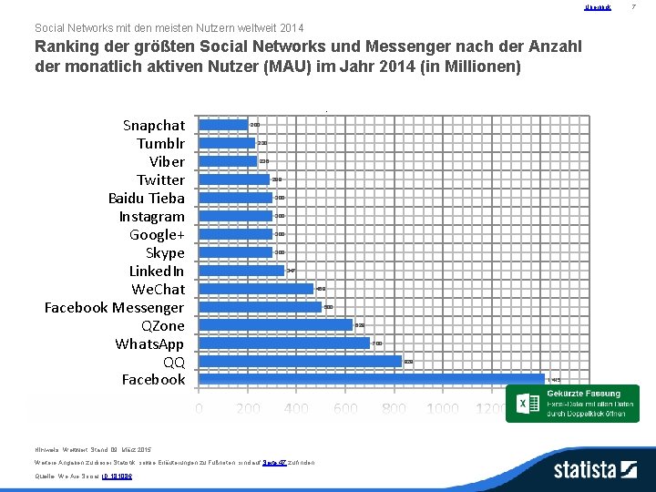 Überblick Social Networks mit den meisten Nutzern weltweit 2014 Ranking der größten Social Networks