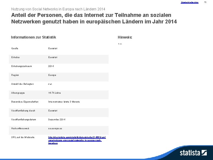 Quellenverzeichnis Nutzung von Social Networks in Europa nach Ländern 2014 Anteil der Personen, die