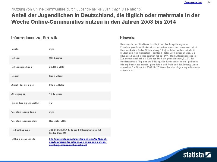 Quellenverzeichnis Nutzung von Online-Communities durch Jugendliche bis 2014 (nach Geschlecht) Anteil der Jugendlichen in