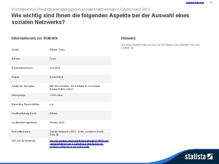 Quellenverzeichnis Wichtigkeit von Privatsphäreinstellungen in sozialen Netzwerken in Deutschland 2013 Wie wichtig sind Ihnen