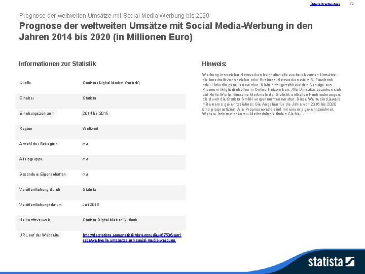 Quellenverzeichnis Prognose der weltweiten Umsätze mit Social Media-Werbung bis 2020 Prognose der weltweiten Umsätze