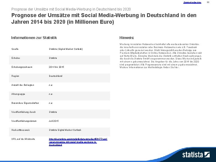 Quellenverzeichnis Prognose der Umsätze mit Social Media-Werbung in Deutschland bis 2020 Prognose der Umsätze