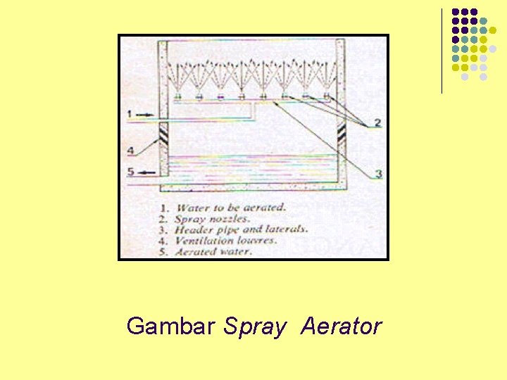 Gambar Spray Aerator 