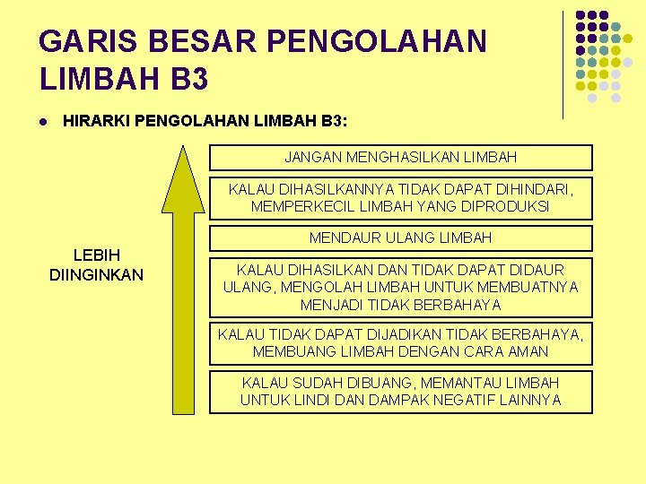 GARIS BESAR PENGOLAHAN LIMBAH B 3 l HIRARKI PENGOLAHAN LIMBAH B 3: JANGAN MENGHASILKAN