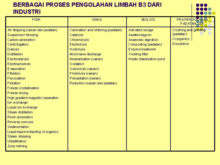 BERBAGAI PROSES PENGOLAHAN LIMBAH B 3 DARI INDUSTRI FISIK Air stripping (cairan dan padatan)