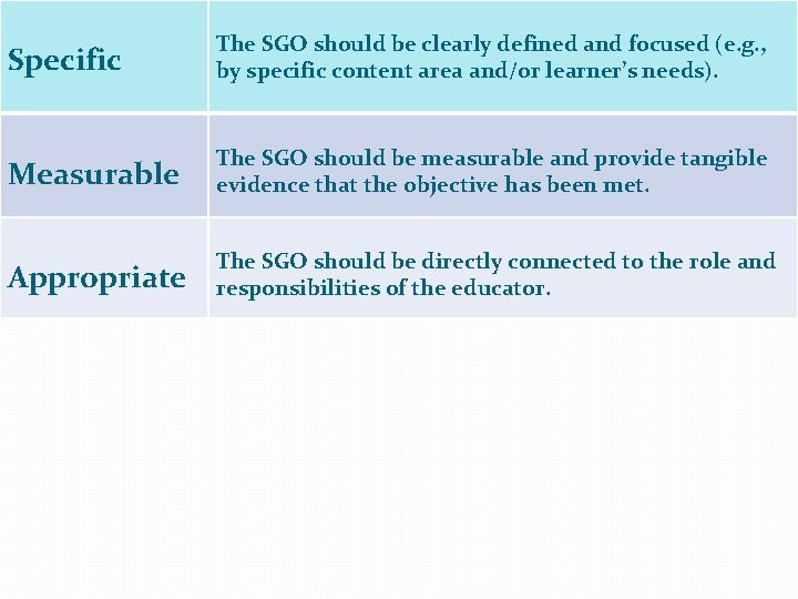 Specific The SGO should be clearly defined and focused (e. g. , by specific