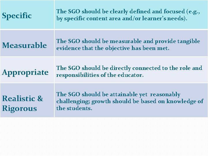 Specific The SGO should be clearly defined and focused (e. g. , by specific