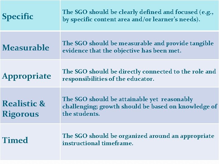 Specific The SGO should be clearly defined and focused (e. g. , by specific