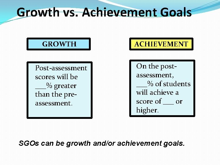 Growth vs. Achievement Goals GROWTH ACHIEVEMENT Post-assessment scores will be ___% greater than the