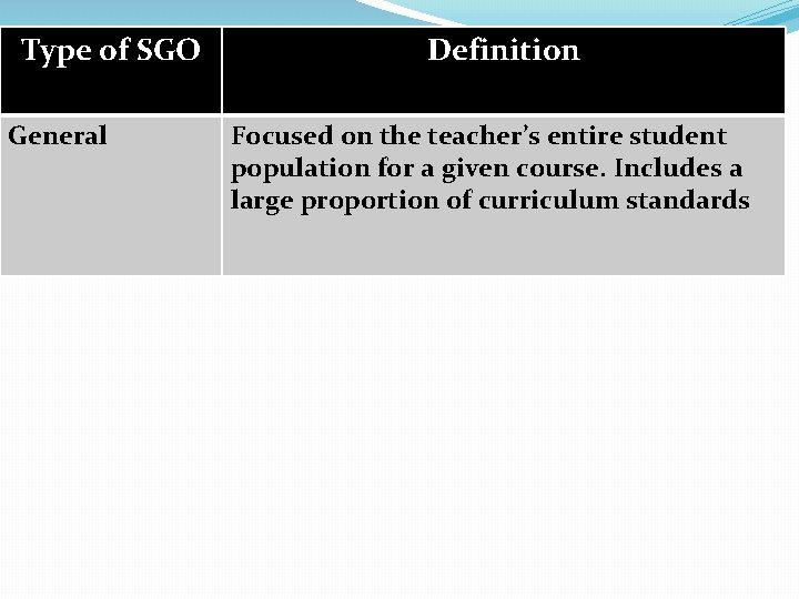 Type of SGO General Definition Focused on the teacher’s entire student population for a