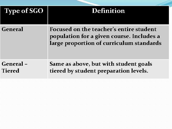 Type of SGO Definition General Focused on the teacher’s entire student population for a