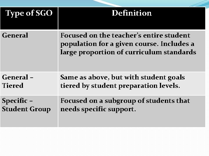 Type of SGO Definition General Focused on the teacher’s entire student population for a