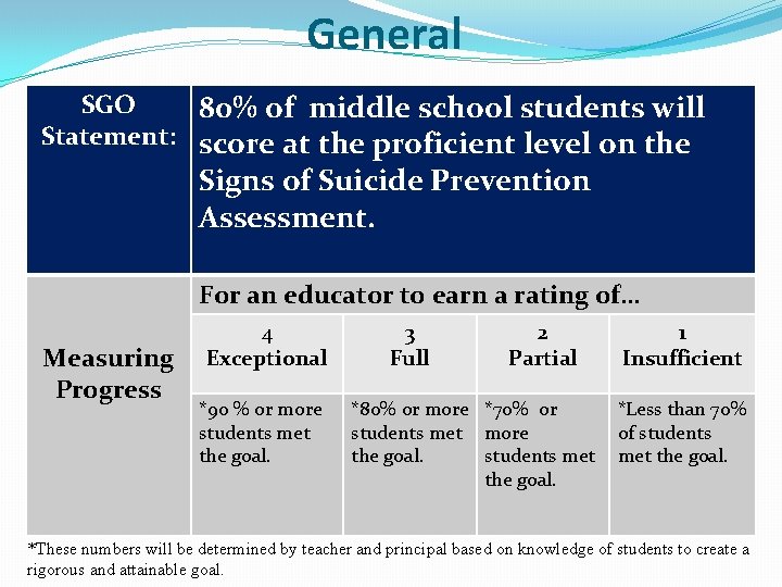 General SGO 80% of middle school students will Statement: score at the proficient level