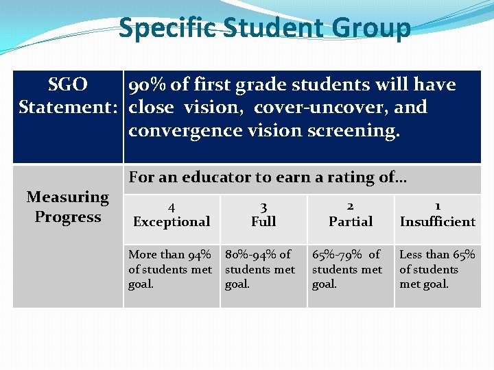 Specific Student Group SGO 90% of first grade students will have Statement: close vision,