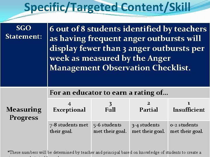 Specific/Targeted Content/Skill SGO Statement: 6 out of 8 students identified by teachers as having