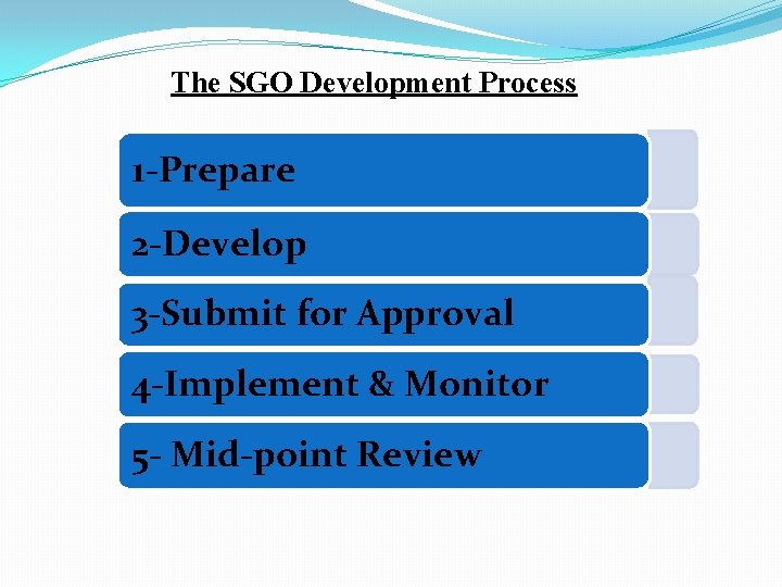 The SGO Development Process 1 -Prepare 2 -Develop 3 -Submit for Approval 4 -Implement