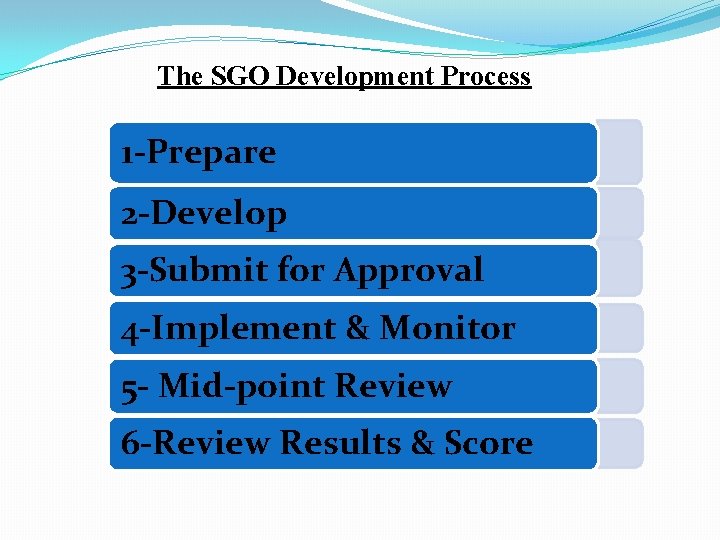 The SGO Development Process 1 -Prepare 2 -Develop 3 -Submit for Approval 4 -Implement