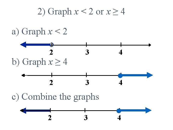 2) Graph x < 2 or x ≥ 4 a) Graph x < 2