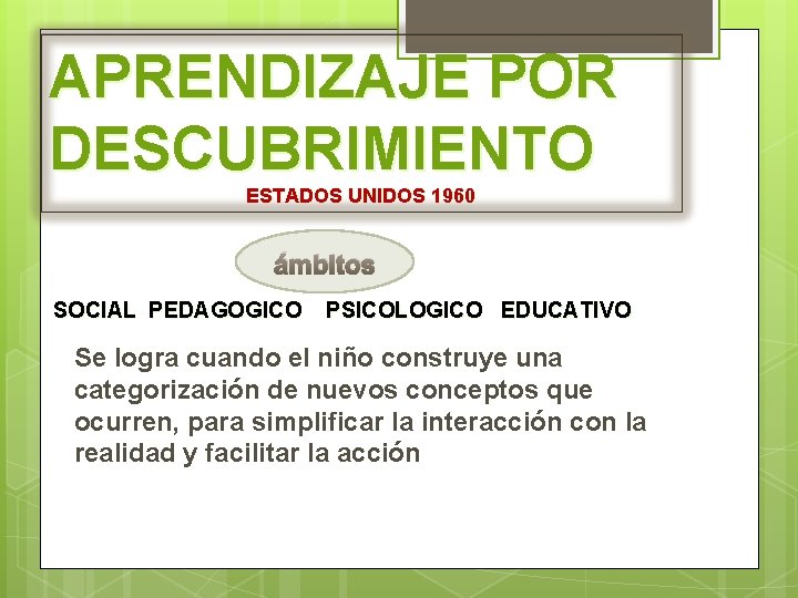 APRENDIZAJE POR DESCUBRIMIENTO ESTADOS UNIDOS 1960 ámbitos SOCIAL PEDAGOGICO PSICOLOGICO EDUCATIVO Se logra cuando